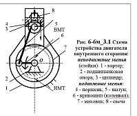 Рисунок