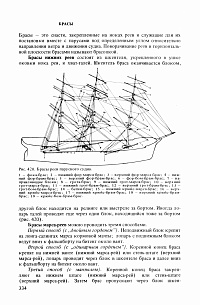 Рисунок