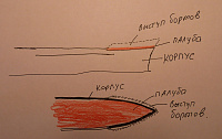 Рисунок