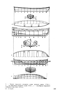 Рисунок