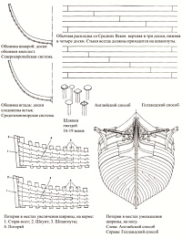 Рисунок