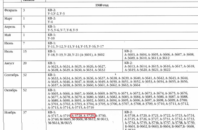 Выпуск КВ-1.jpg