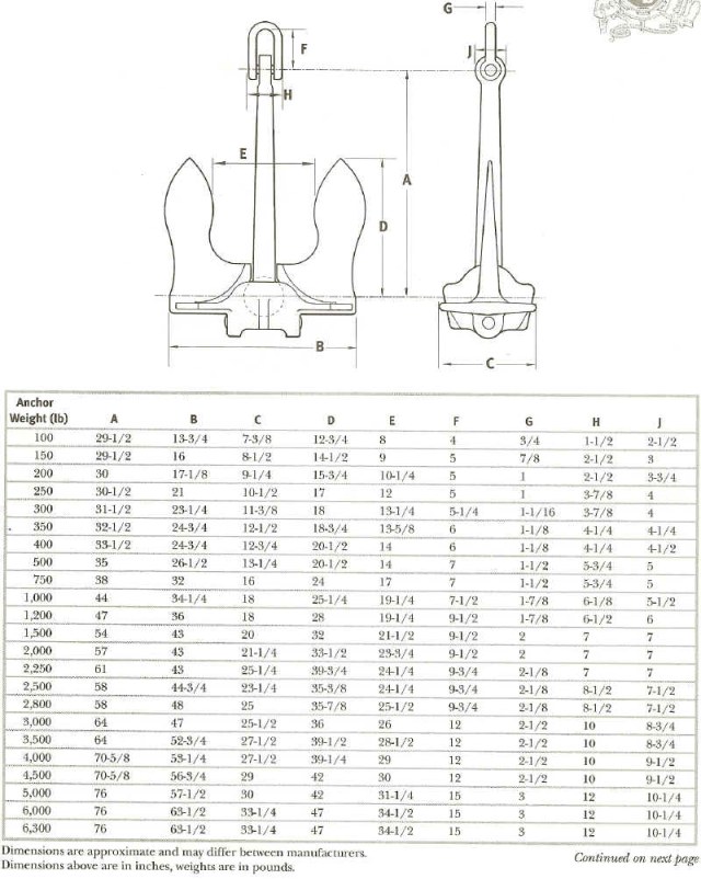 stockless_anchor_dimensions.jpg