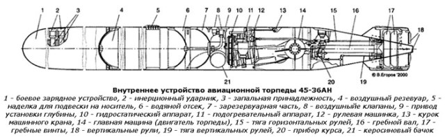 Komponovka-torpedy-45-36AN..jpeg