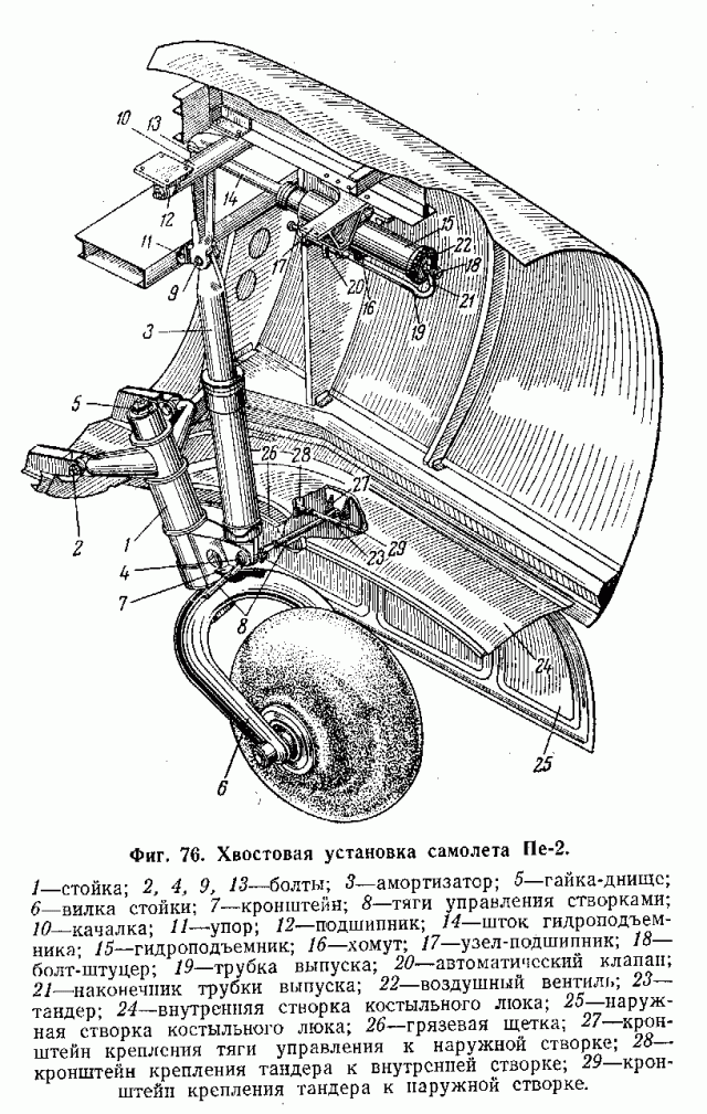 Схема хвостовой стойки.gif