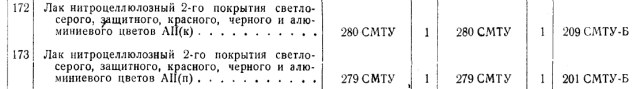 кат. действ. ст. на ав. мат-лы. 01.01.1940.jpg