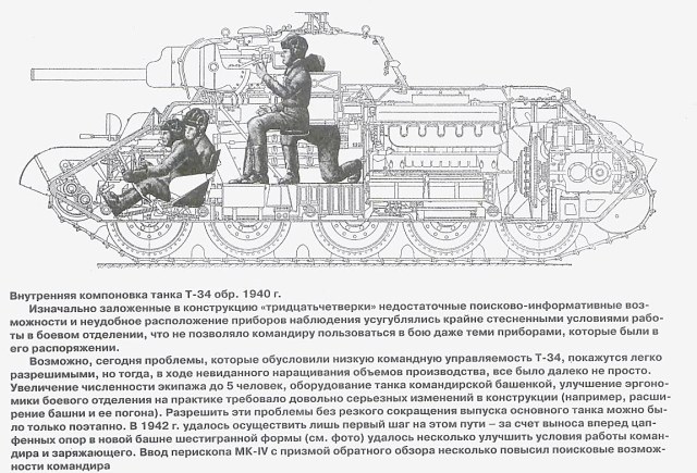 Компоновка-танка-Т-34-образца-1940-года.jpg
