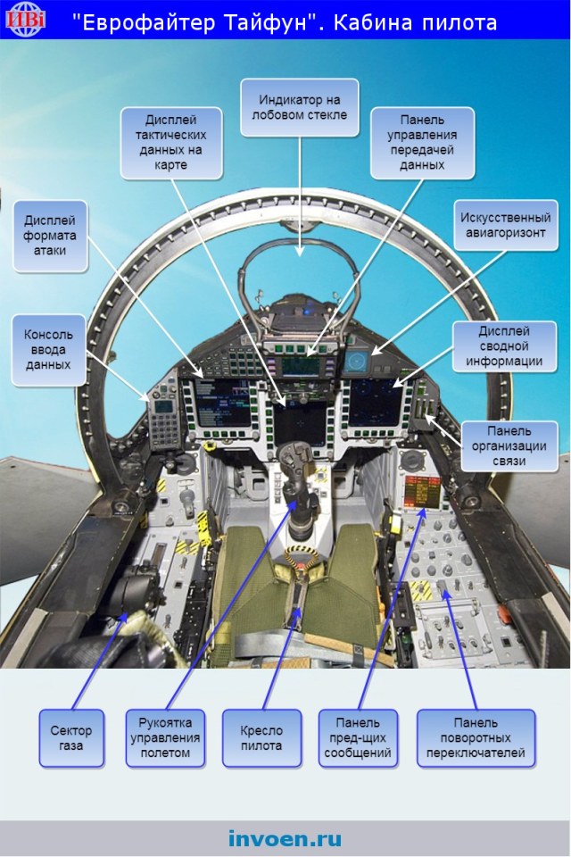 F9-Obshhij-vid-kabiny-Evrofajter-Tajfun.jpg