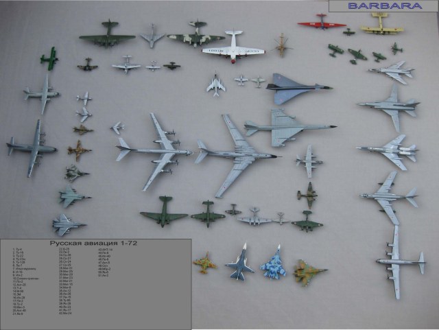 Коллекция Русской авиации