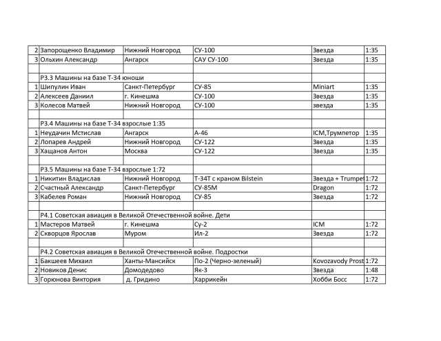 Протокол специальных номинаций_page-0003.jpg