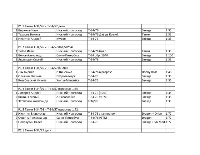Протокол специальных номинаций_page-0001.jpg