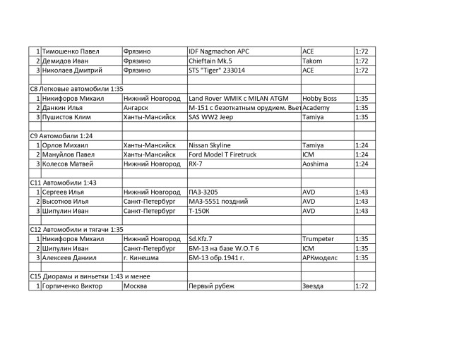 Протокол юноши_page-0002.jpg