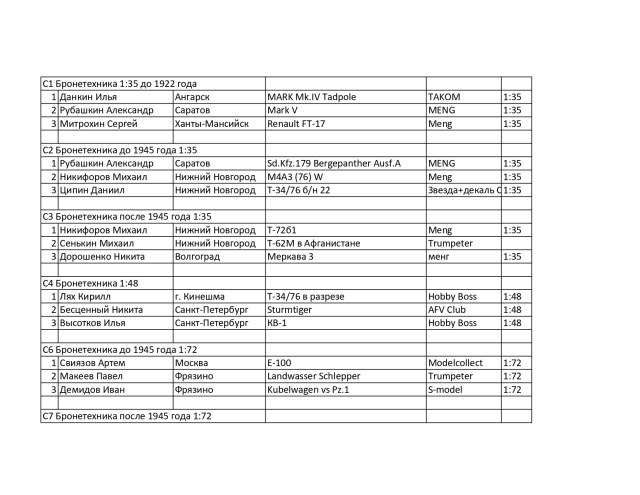 Протокол юноши_page-0001.jpg