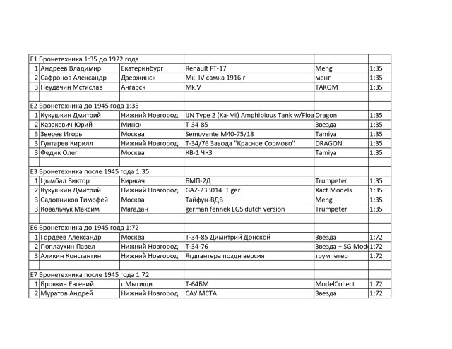 Протокол взрослые_page-0001.jpg