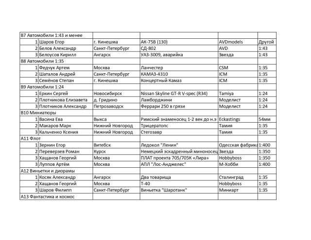 Протокол подростки_page-0002.jpg