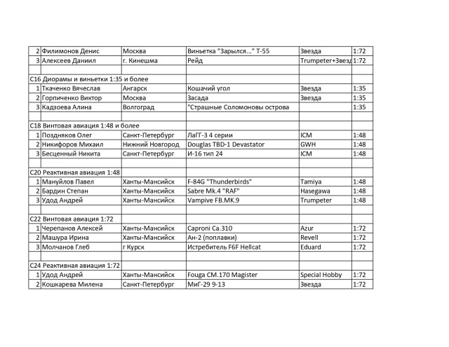 Протокол юноши_page-0003.jpg