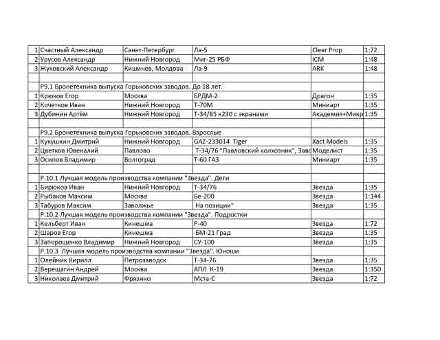 Протокол специальных номинаций_page-0006.jpg