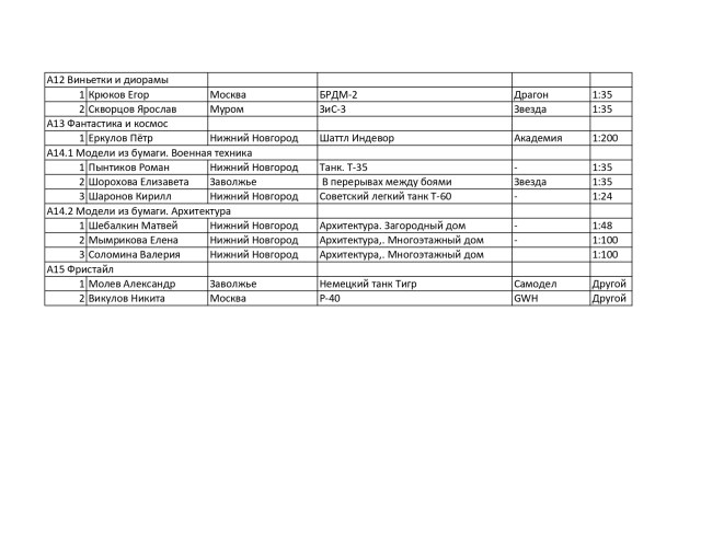 Протокол дети _page-0002.jpg