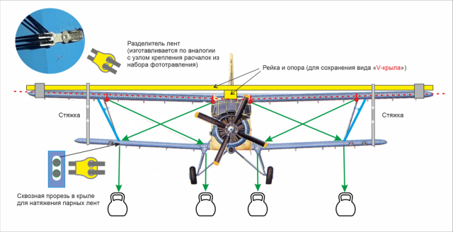 АН-2 Расчалки.png