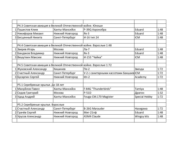 Протокол специальных номинаций_page-0004.jpg