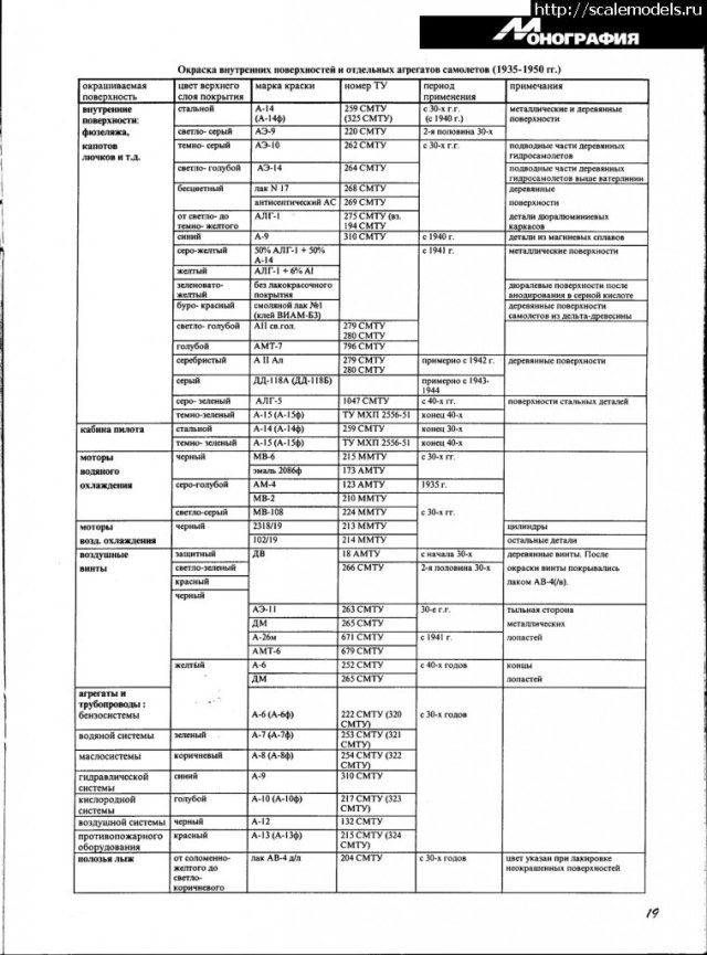 Окраска самолётов СССР 30-40е годы.jpg