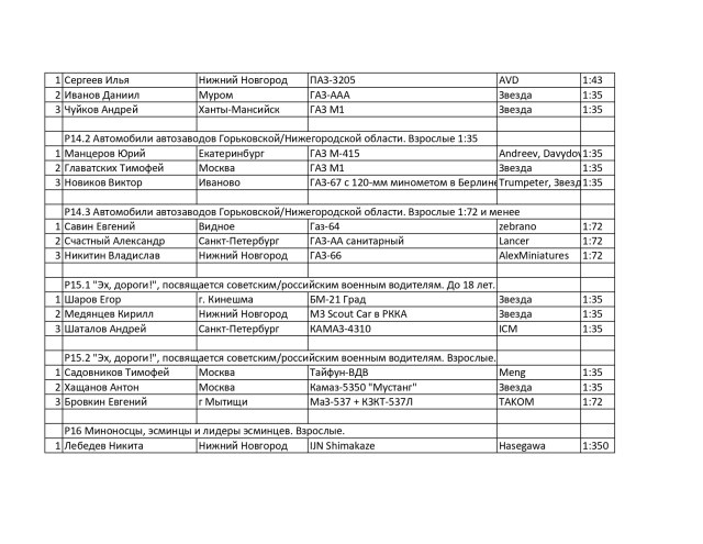 Протокол специальных номинаций_page-0008.jpg