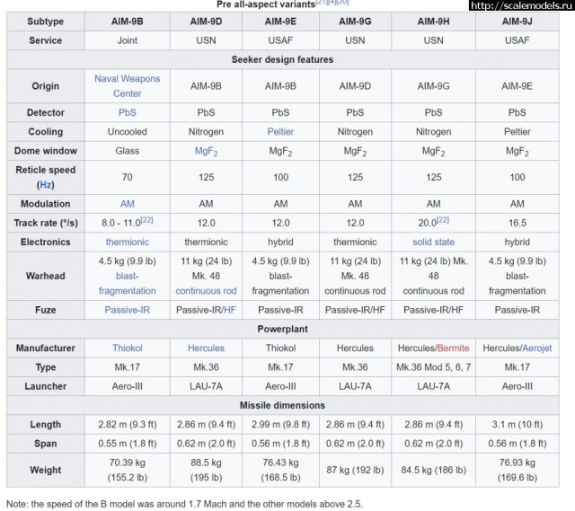 AIM-9 характеристики.jpg