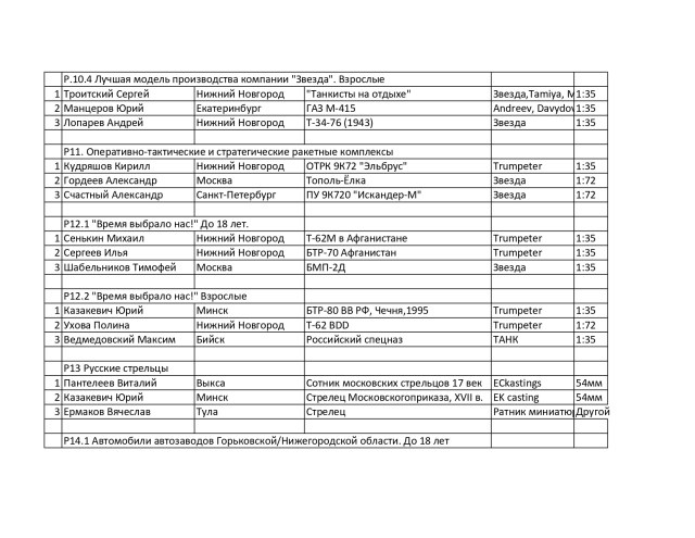Протокол специальных номинаций_page-0007.jpg