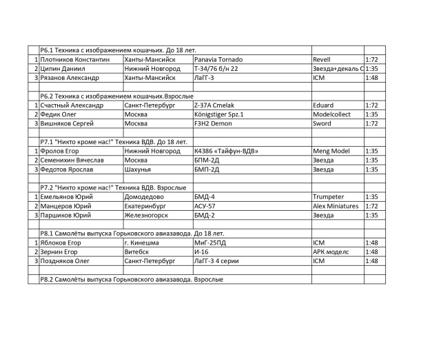 Протокол специальных номинаций_page-0005.jpg