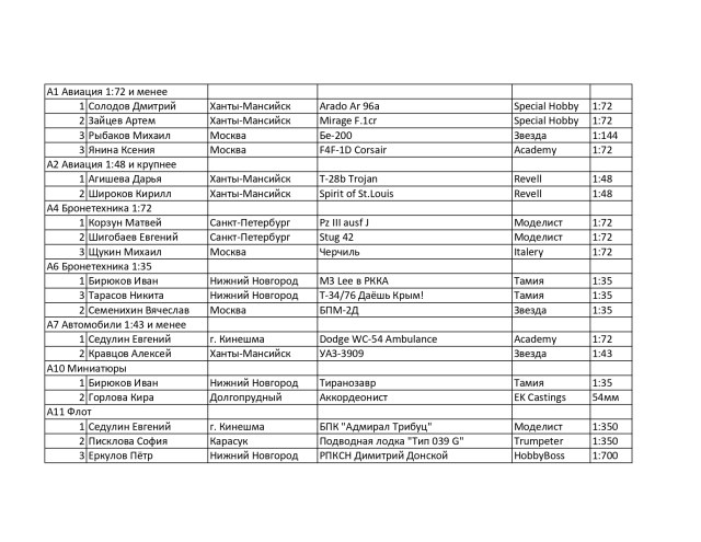 Протокол дети _page-0001.jpg