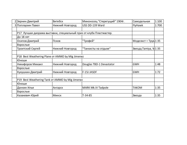 Протокол специальных номинаций_page-0009.jpg
