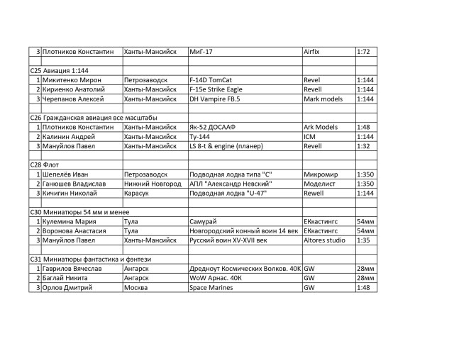 Протокол юноши_page-0004.jpg