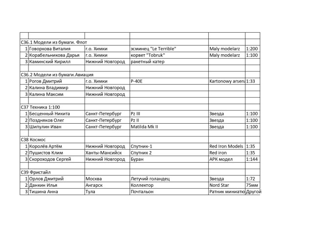 Протокол юноши_page-0005.jpg