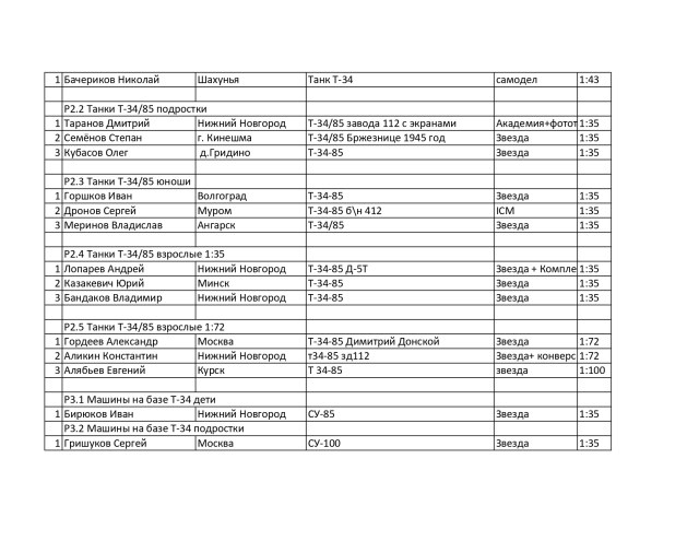 Протокол специальных номинаций_page-0002.jpg