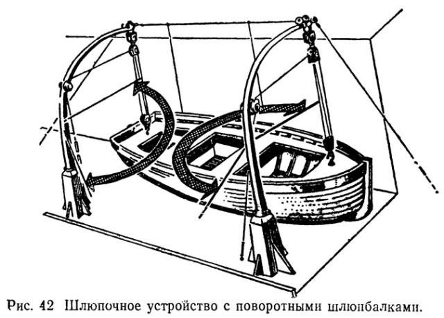 ris-42-shlyupochnoe-ustroystvo-s-povorotnymi-shlyupbalkami.jpg