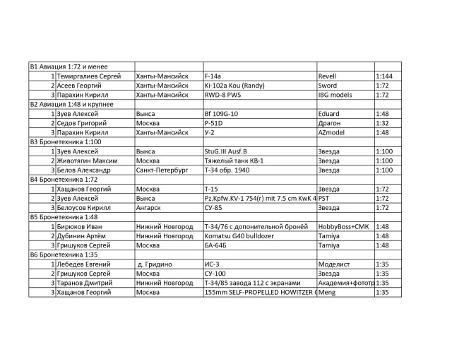 Протокол подростки_page-0001.jpg