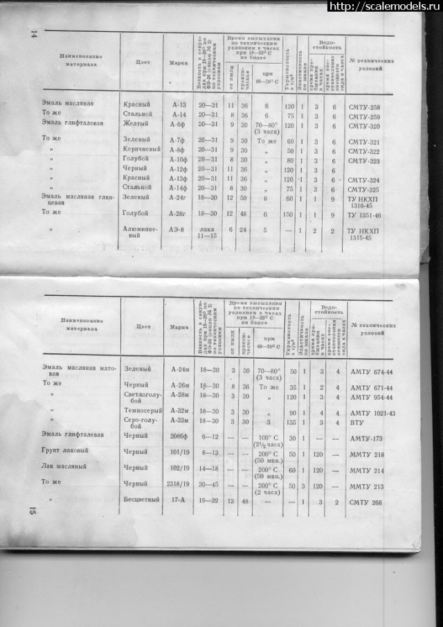 Марки красок авиации  СССР 30-40е годы.jpg