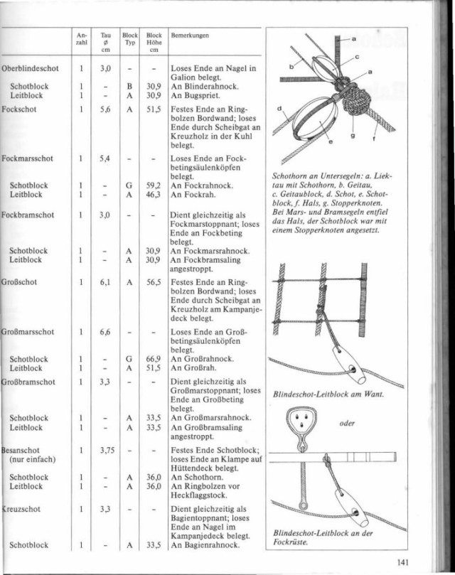 Mondfeld Wolfram. Wasa schwedisches regalschiff von 1628. 1981_142.jpg