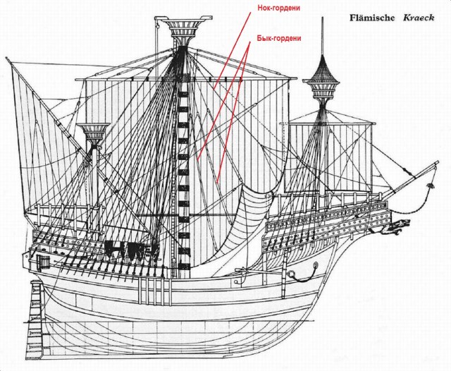гордени по нижней шкаторине.jpg