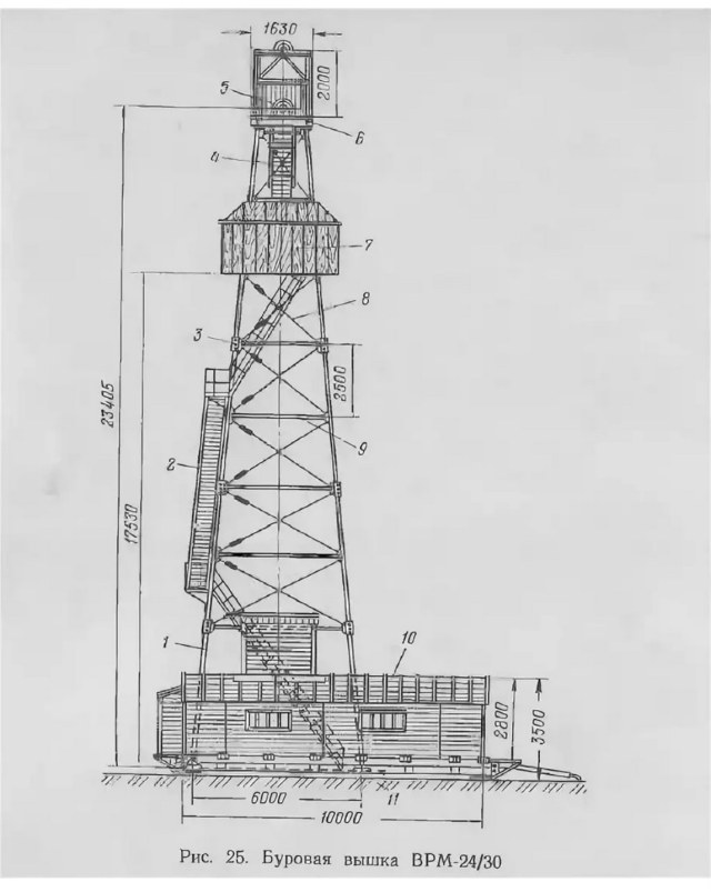 Переезд. Буровая ВРМ-24/30