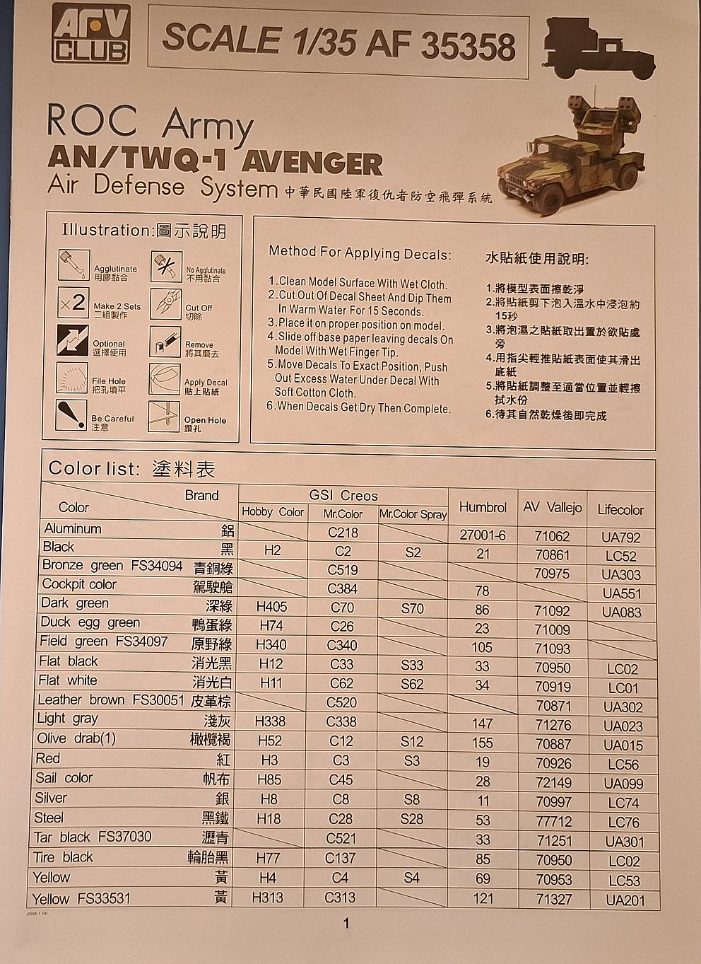 AN/TWQ-1 AVENGER