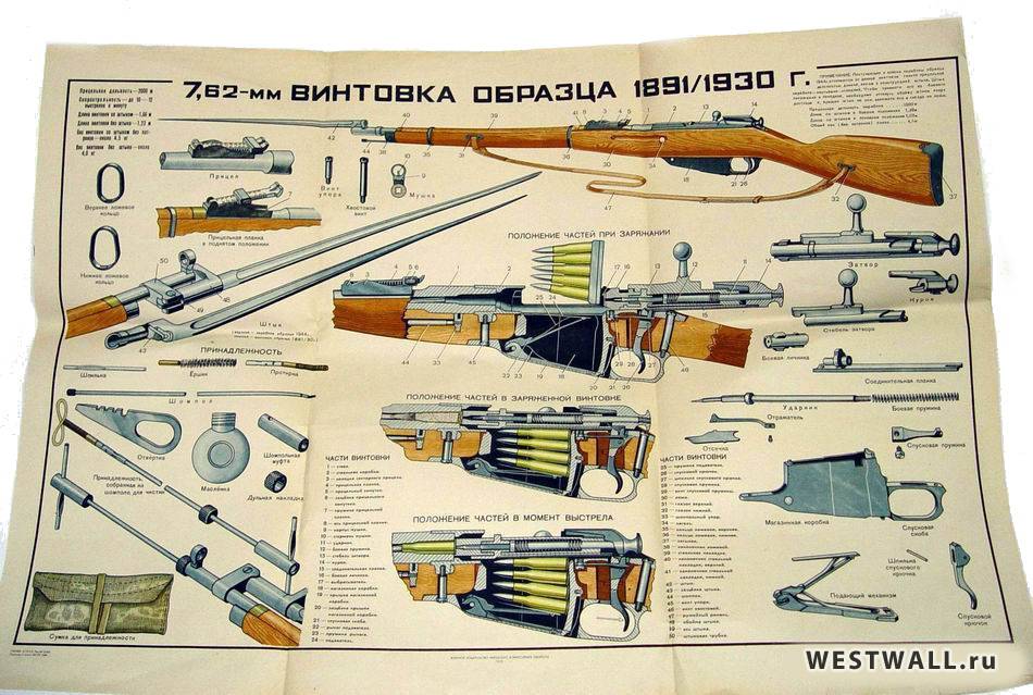 Затвор винтовки мосина чертежи