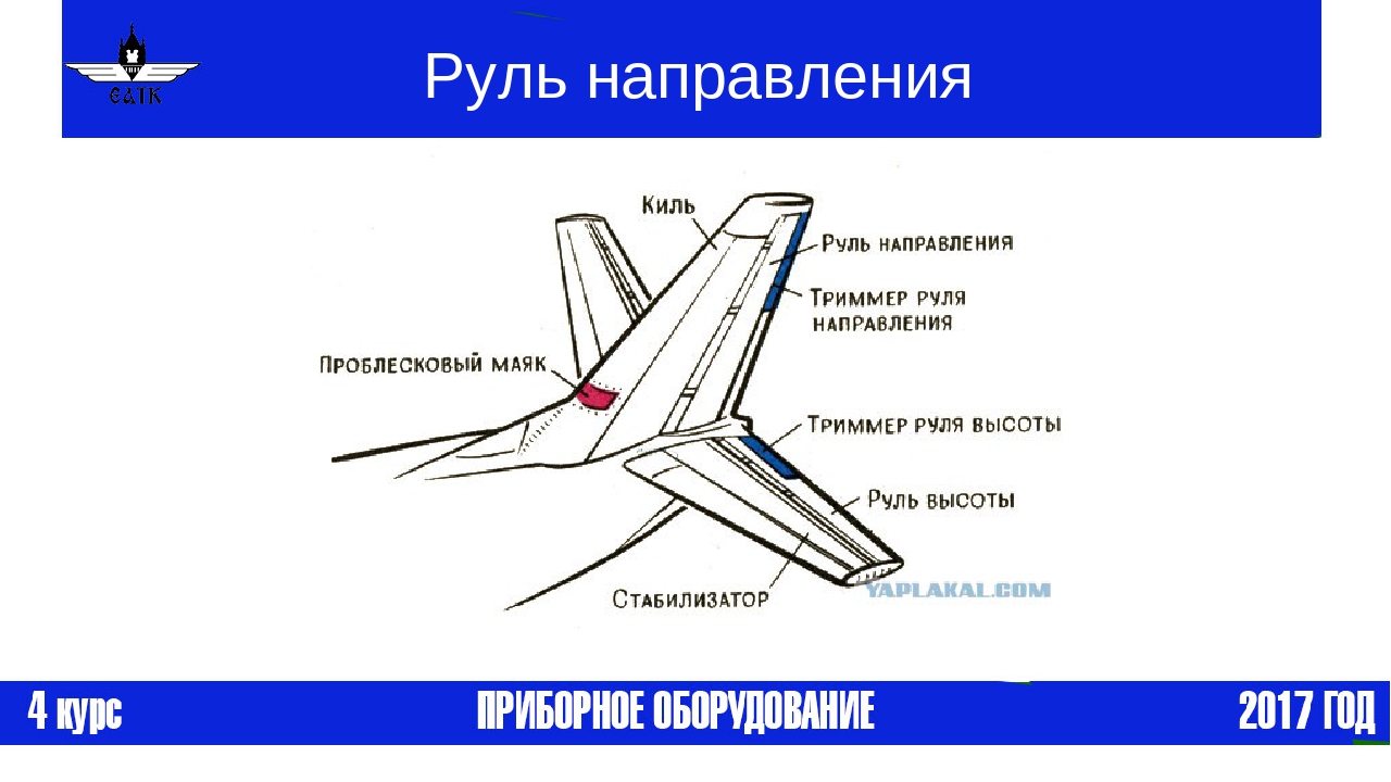 Направление самолета. Руль направления. Руль высоты и руль направления. Руль высоты самолета. Руль направления самолета.