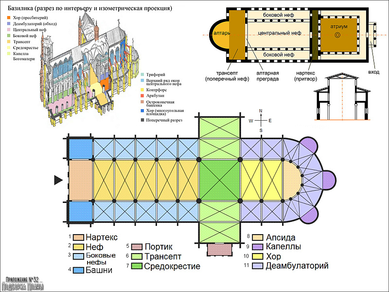 Нартекс в архитектуре. План базилики нефы, трансепт, Нартекс, апсиду. Романская базилика план. Нартекс в плане базилики.