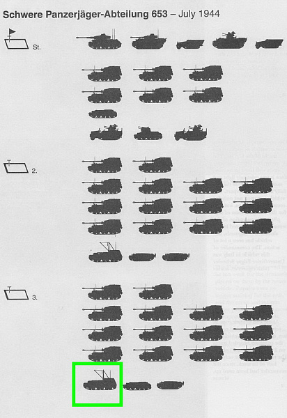 Рот танков. Эмблема 653 schwere Panzerjäger Abteilung. 653 Танковый батальон вермахта. Танковый полк численность танков. Состав танковой роты вермахта.