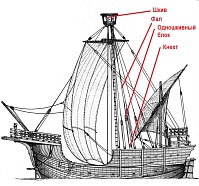 Рисунок