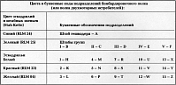 Рисунок