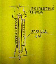 Рисунок