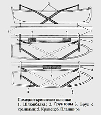 Рисунок