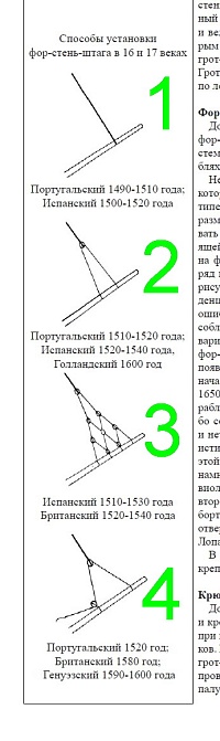 Рисунок